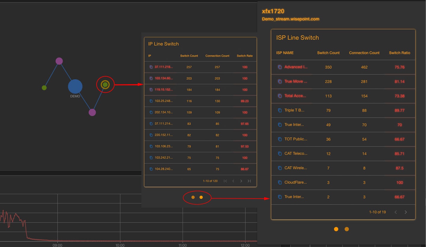 Stream-dashboard-isp
