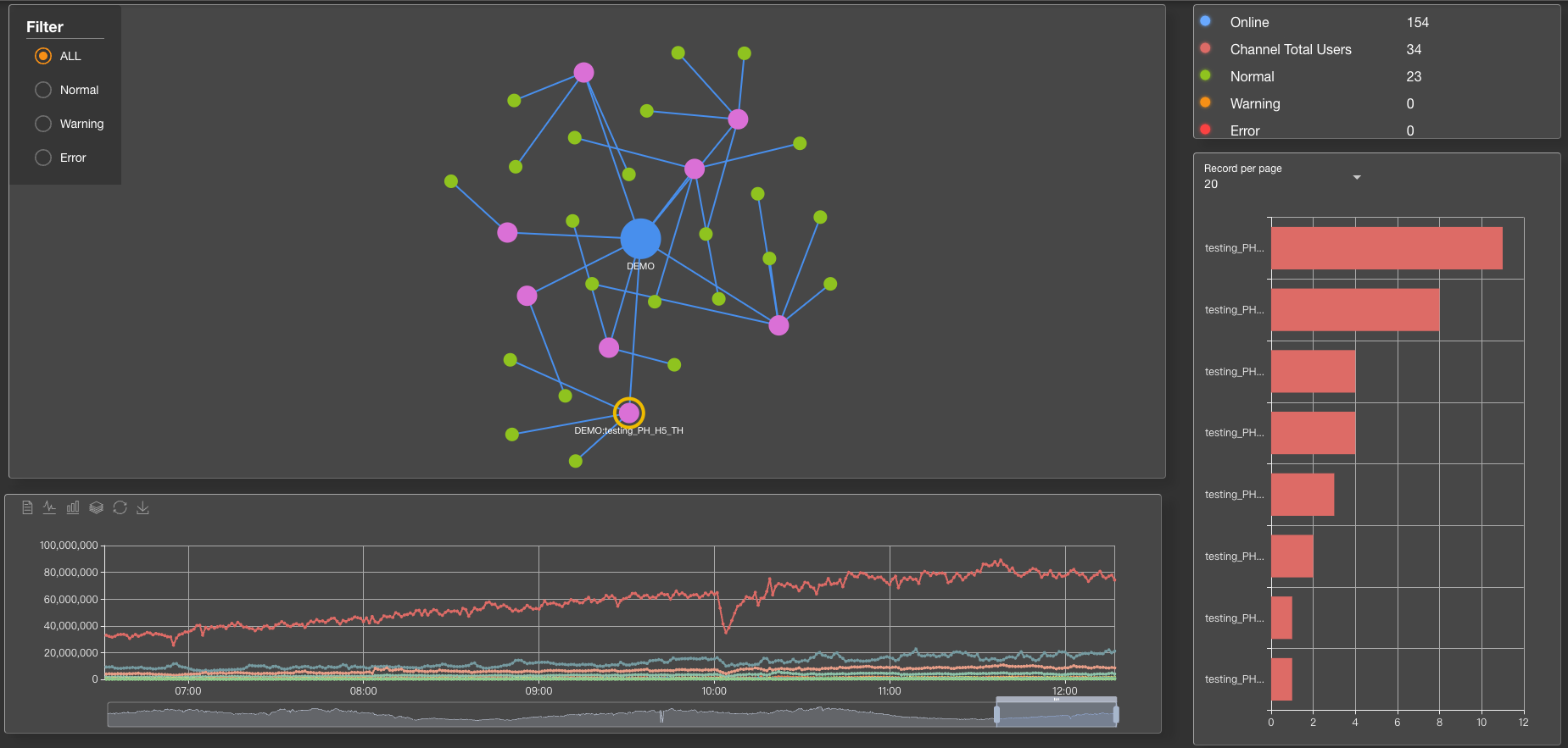 Stream-dashboard