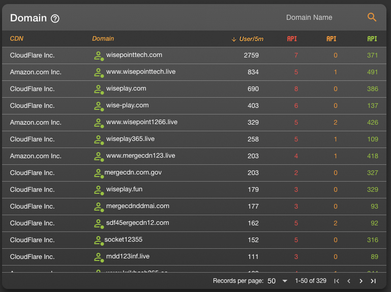 domain-table
