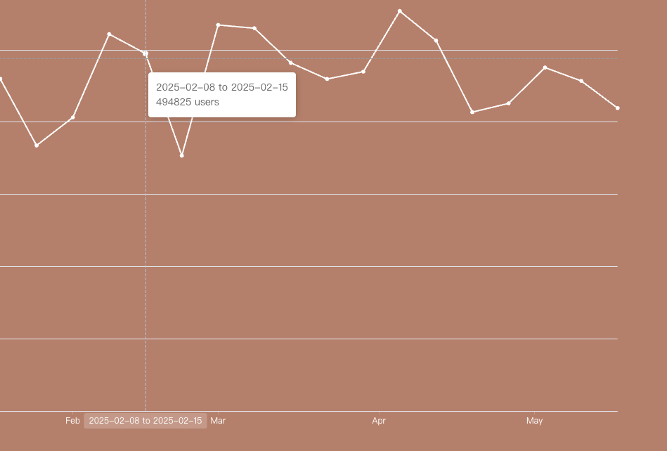 fluctuation_week_compare