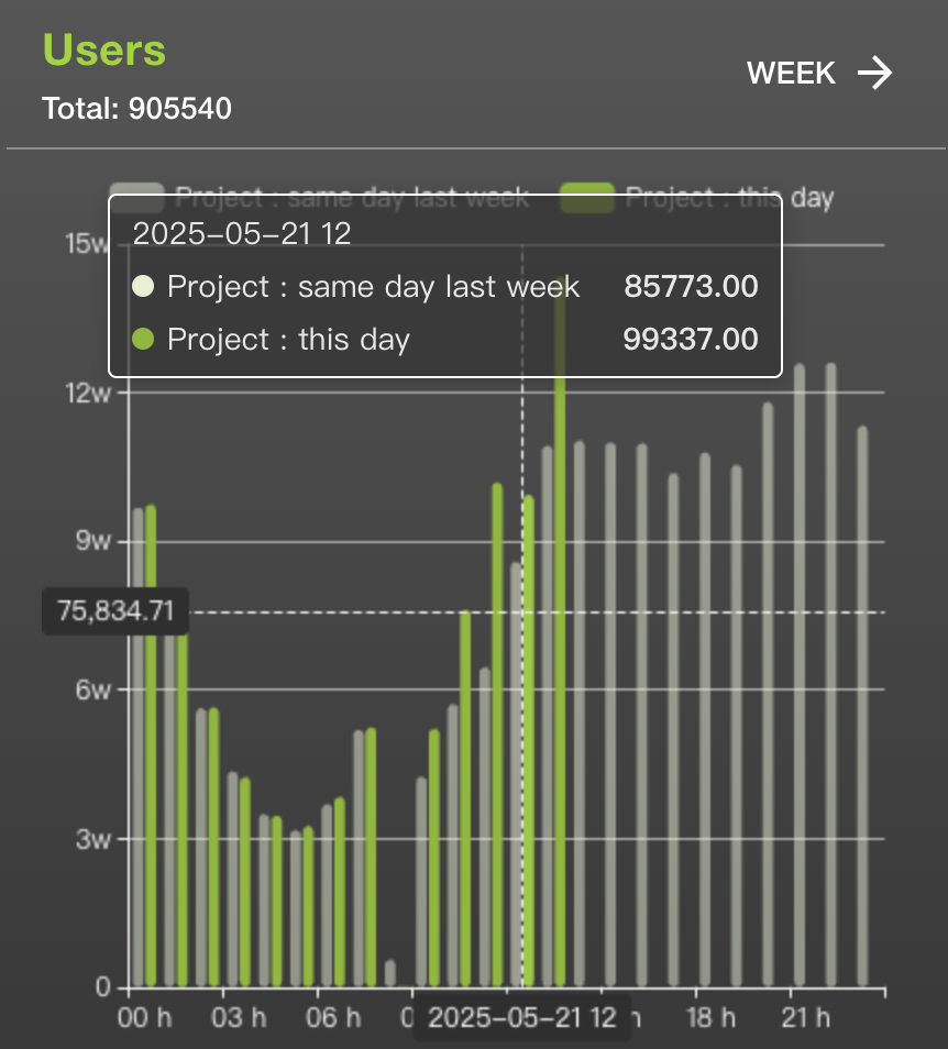 IP-Chart