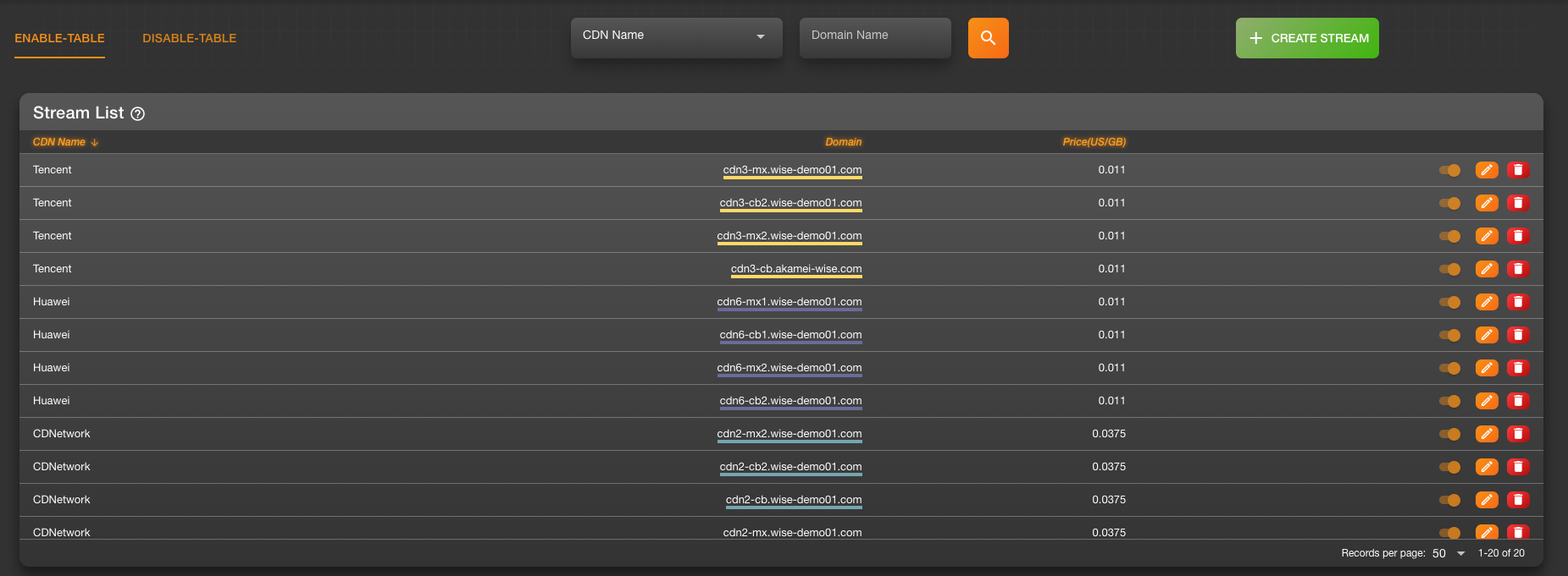 Stream-dashboard-edit